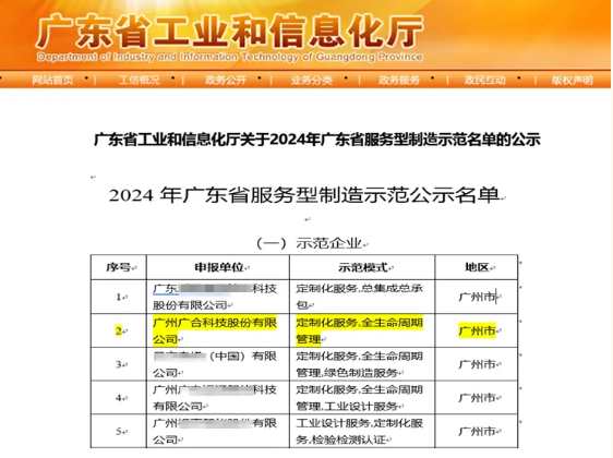 202408290929587069 PG电子科技获评2024年“广东省服务型造作示范企业”