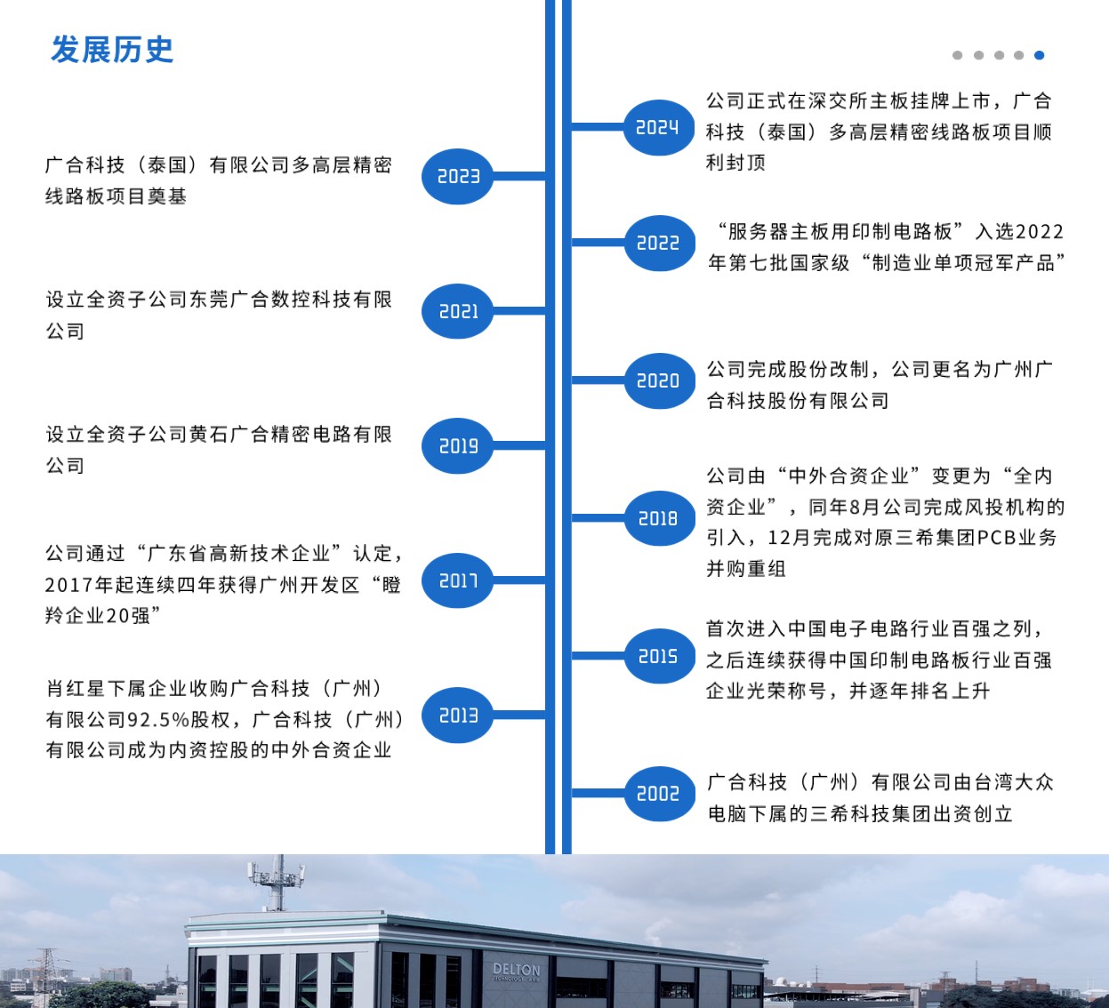 发展汗青排版.JPG